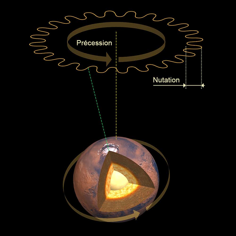 la-rotation-de-mars-s-acc-l-re
